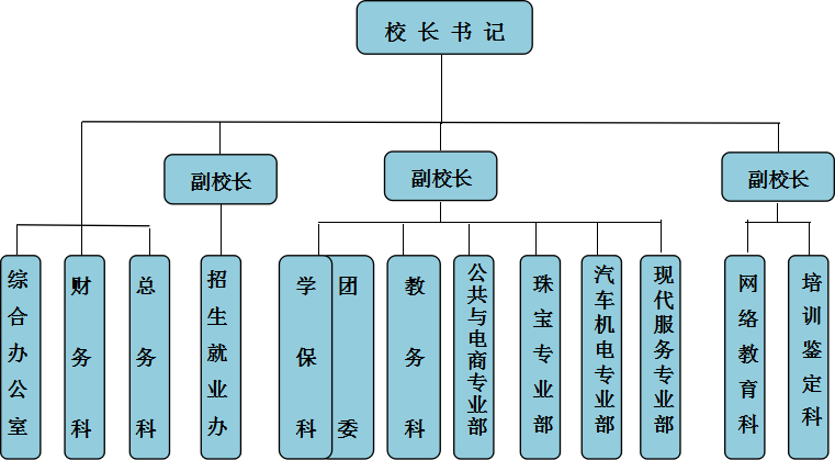 廣州南華工貿技工學校(南華工貿技工學校)