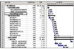 項目集成計畫編制表