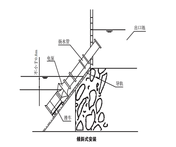 斜式軸流泵