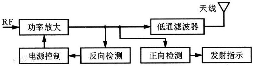 無線數傳