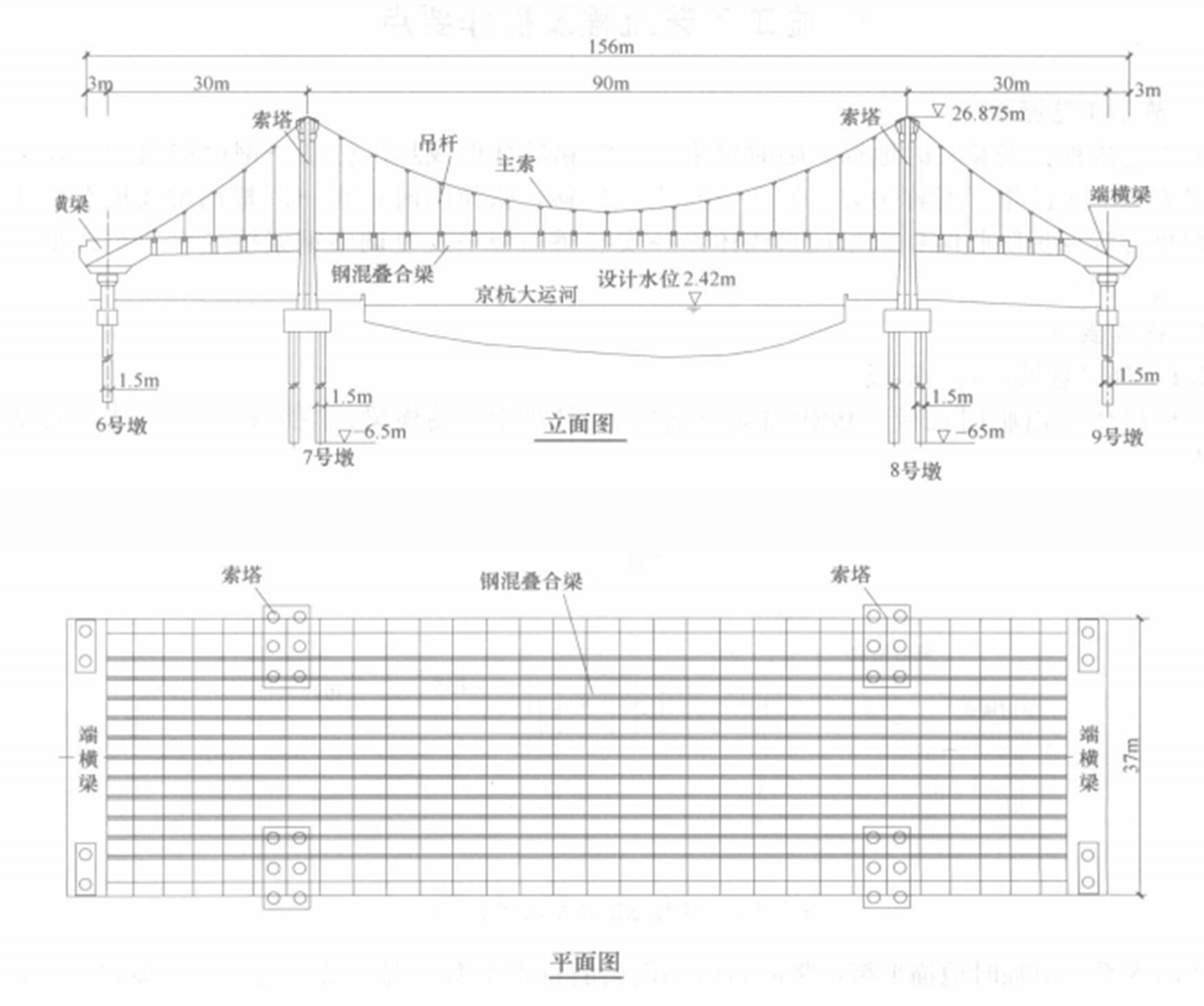 自錨式懸索橋主跨鋼樑無支架施工工法