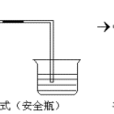 安全瓶