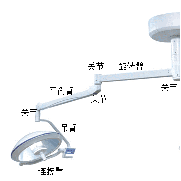 圖6 機械懸臂系統