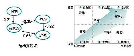 數字100部分模型結果展示