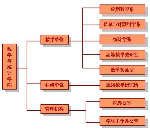 機構設定