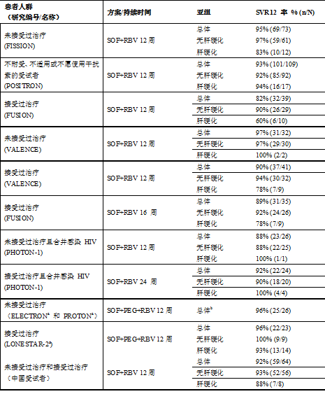 索磷布韋片