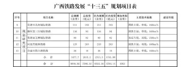 廣西高速鐵路