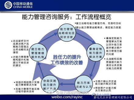 睿遠見企業管理顧問有限公司