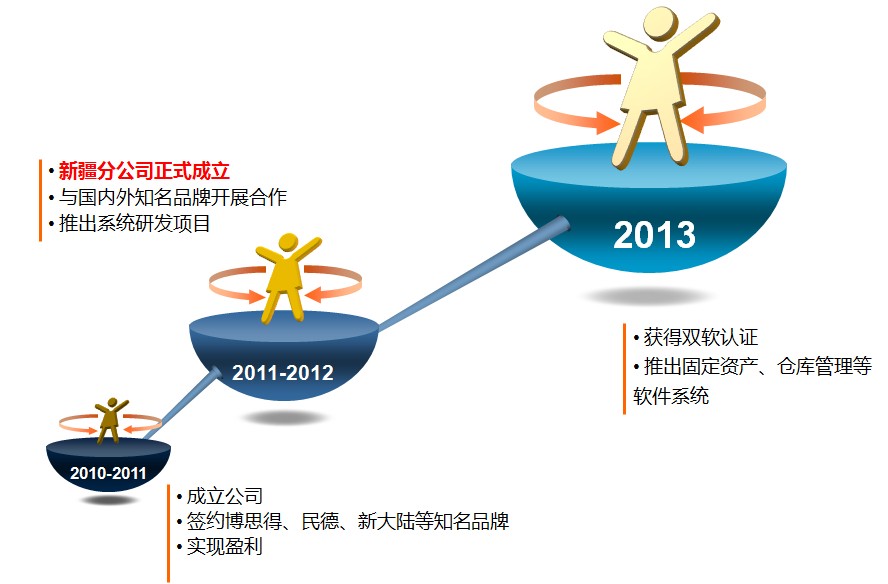 西安向榮電子科技有限公司