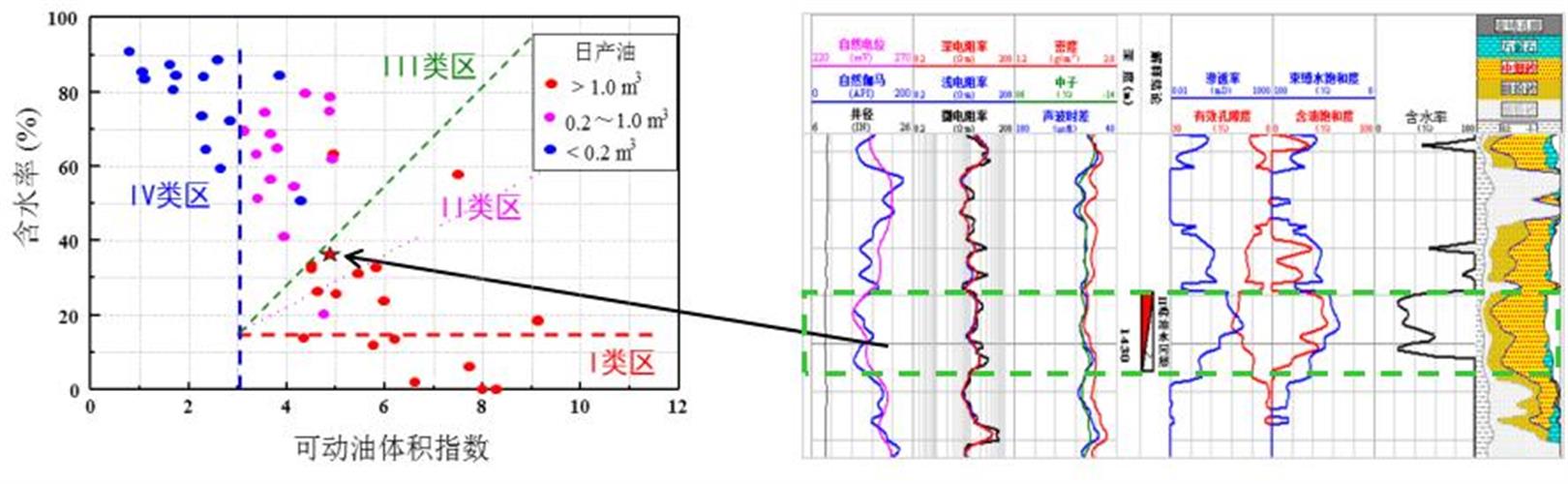 2021年中國石油十大科技進展