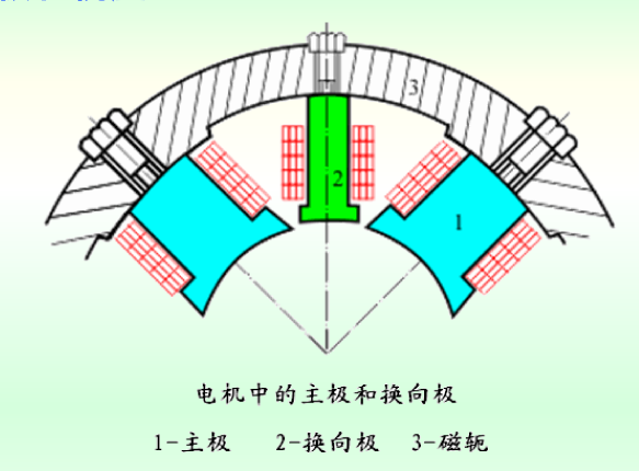 換向極