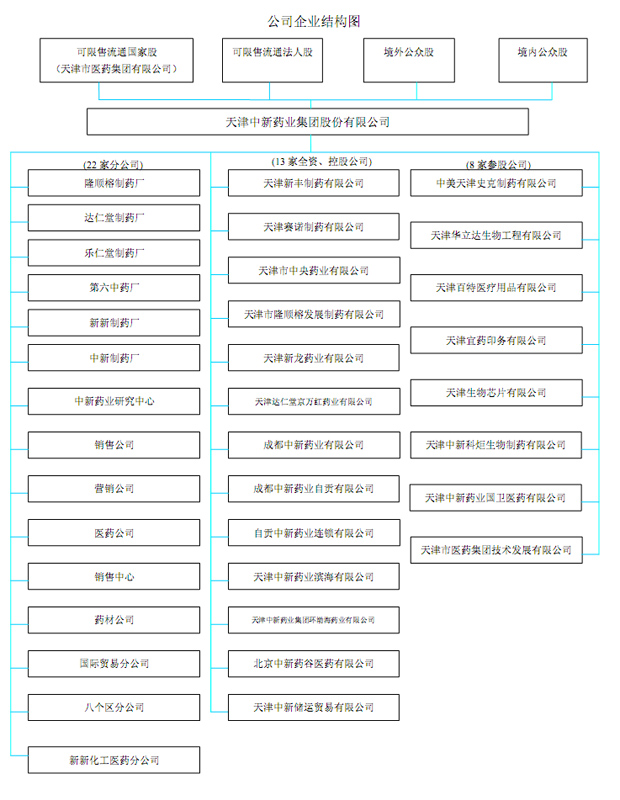 津藥達仁堂集團股份有限公司