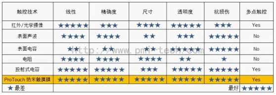 品美信息科技有限公司