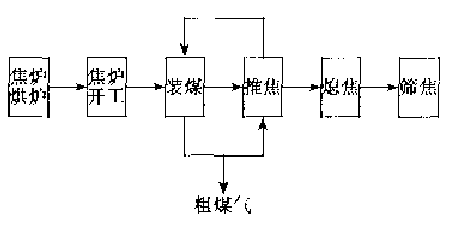 圖1