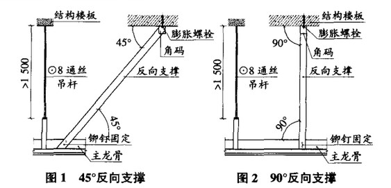 反支撐