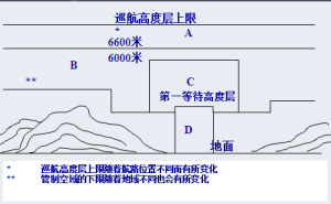 管制空域