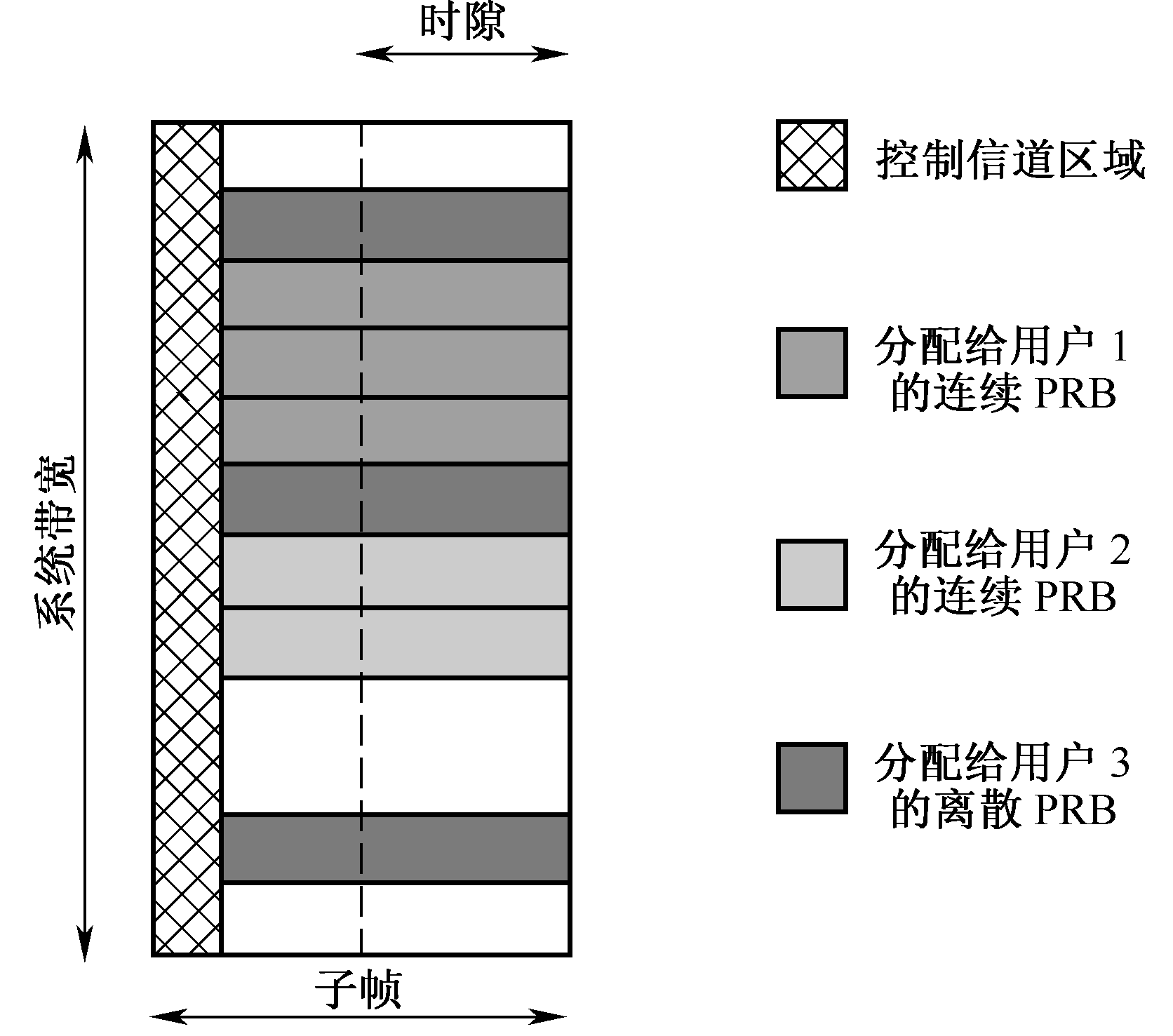 圖3-7  下行OFDM資源塊示意圖