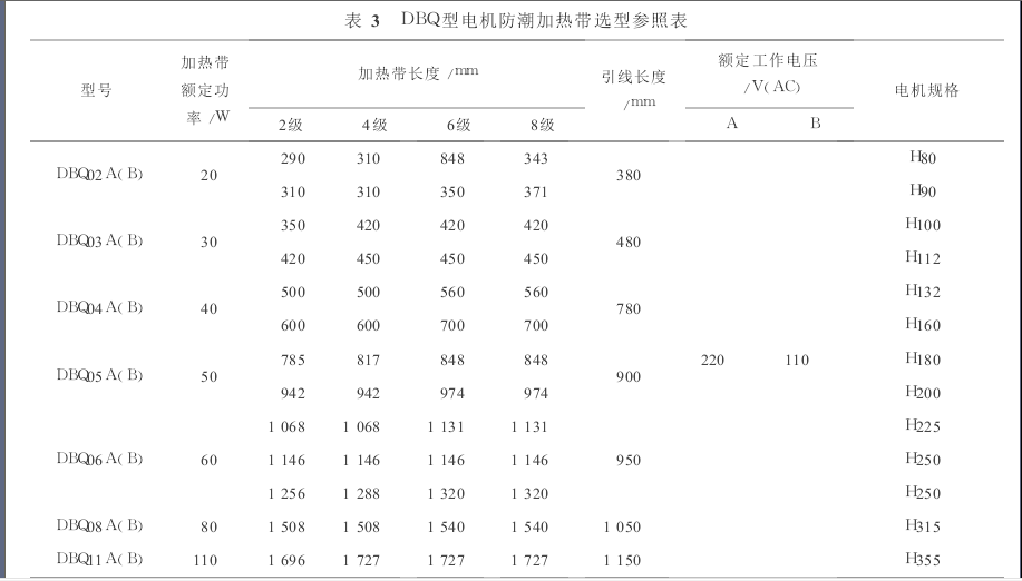 加熱帶