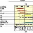 統一軟體開發過程