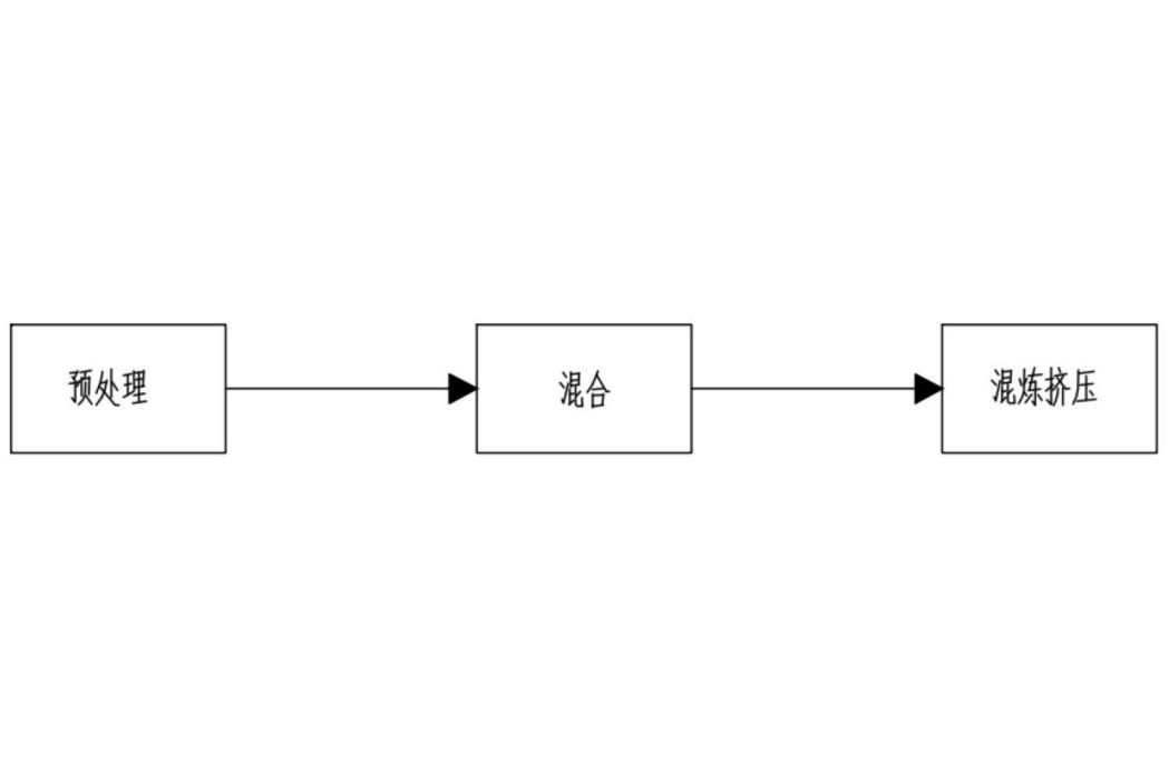 一種複合材料及其製備方法