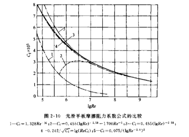 相當平板