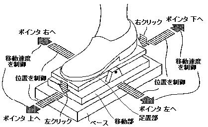 思維定勢(心向)