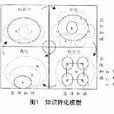 個人知識管理