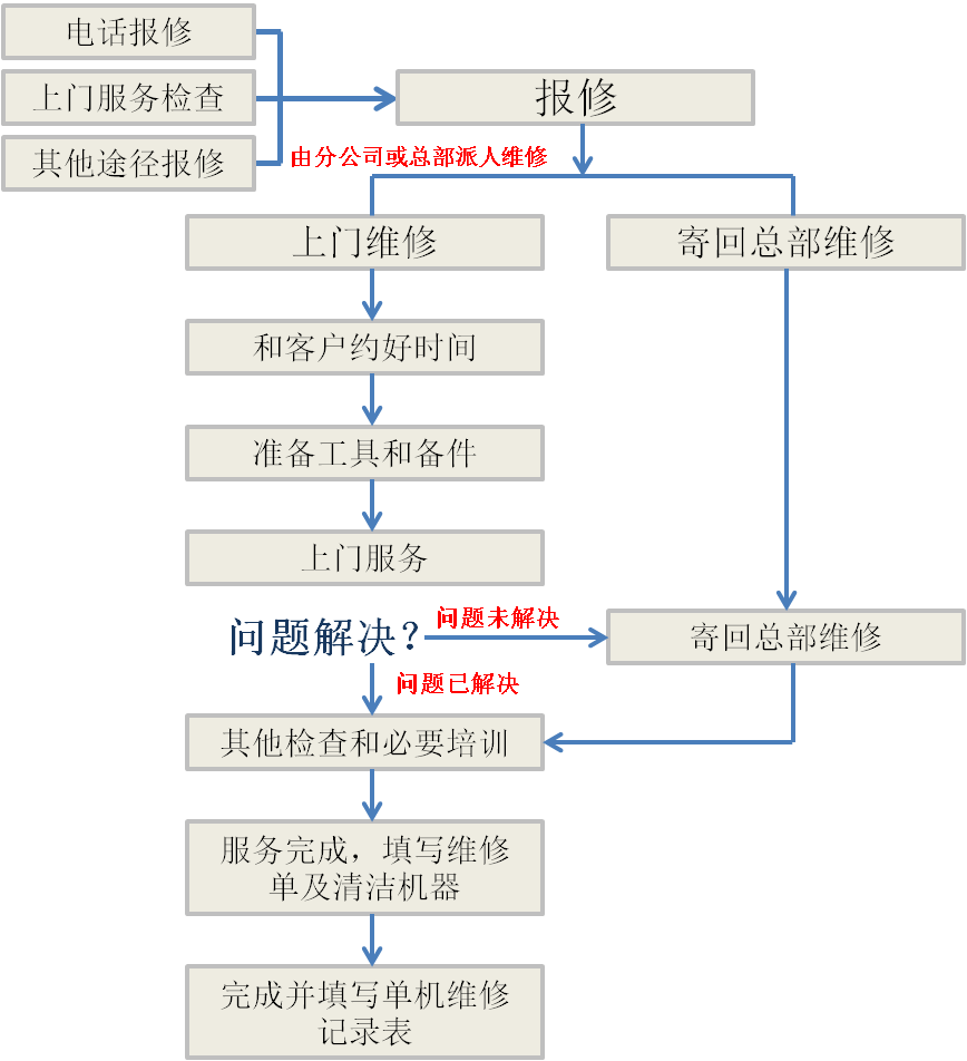 宏犇實業（上海）有限公司