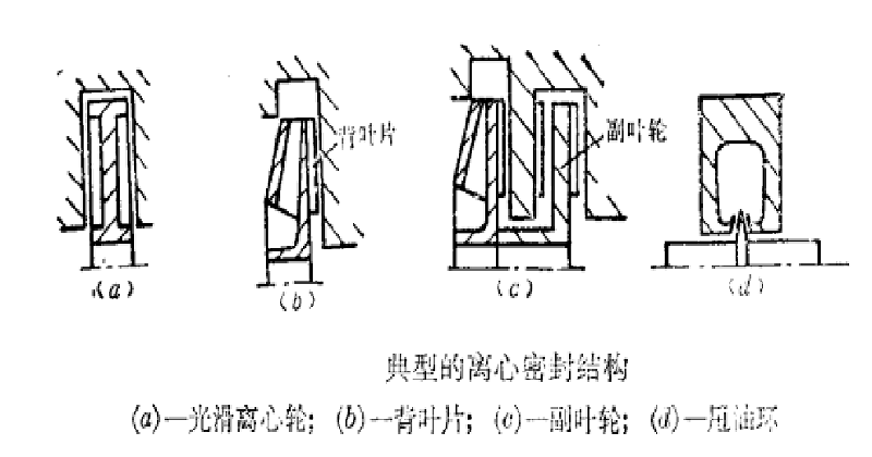 圖2離心密封型式