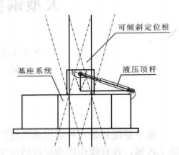 大型鋼樁式抓鬥挖泥船施工工法