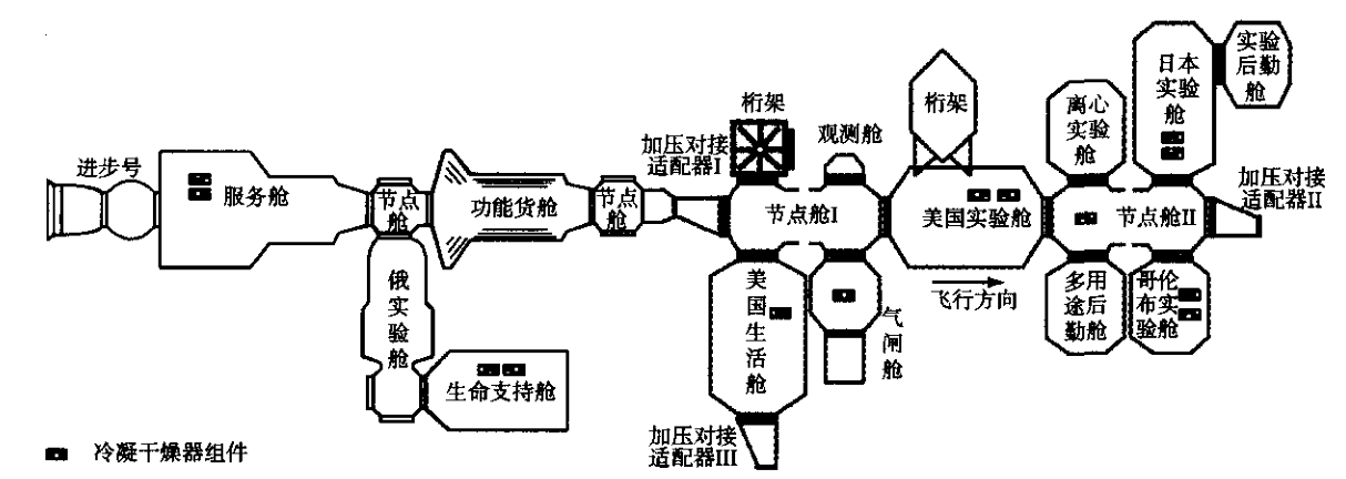 航天熱調節設備