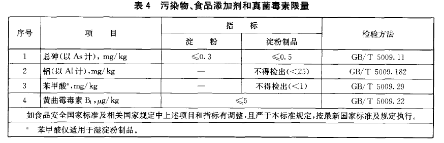 綠色食品：澱粉及澱粉製品