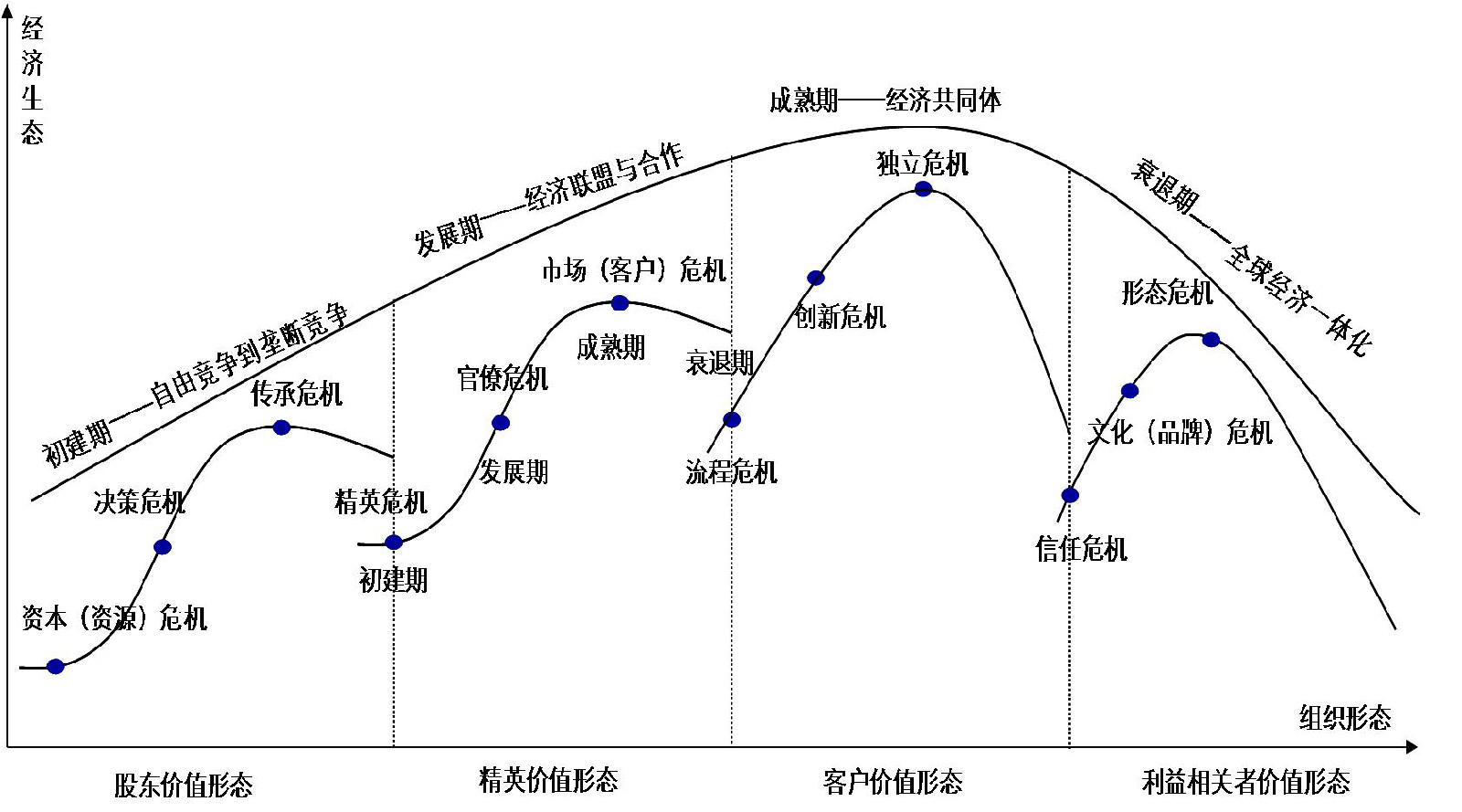 企業進化路線圖