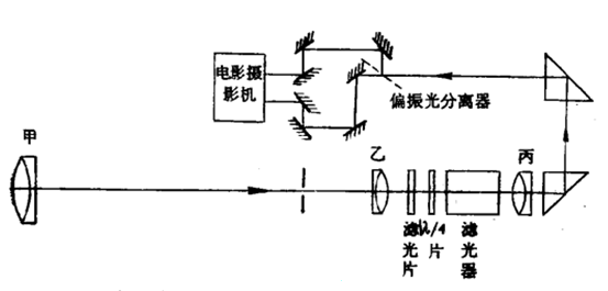 顯像磁象儀