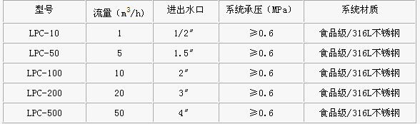 深圳市瑞譜環保科技有限公司