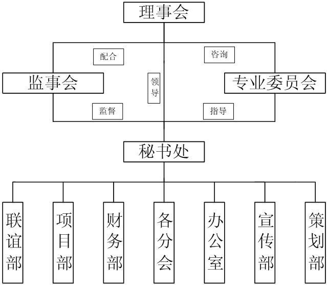 吉林省華益愛心志願者協會