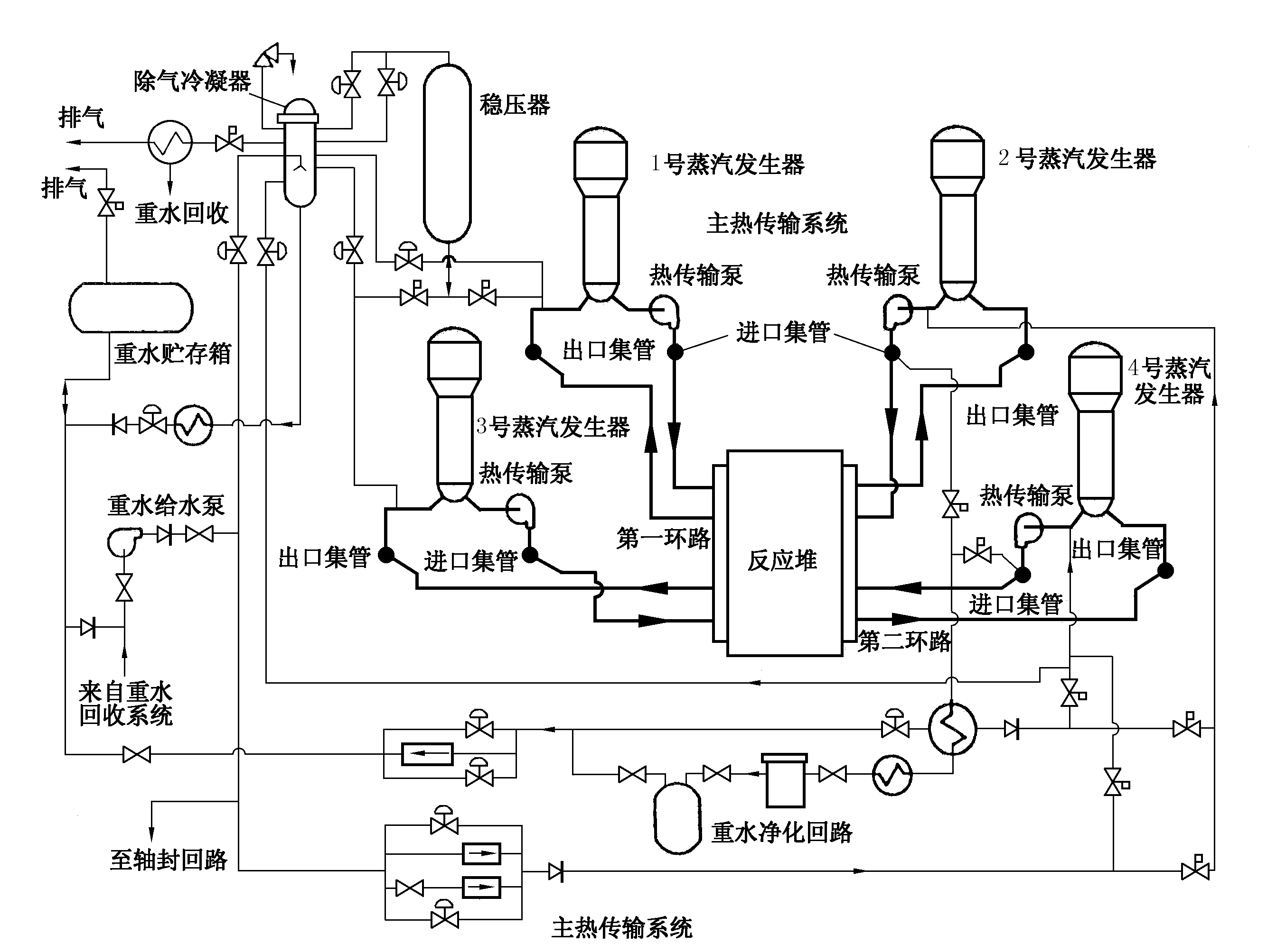 主熱傳輸系統