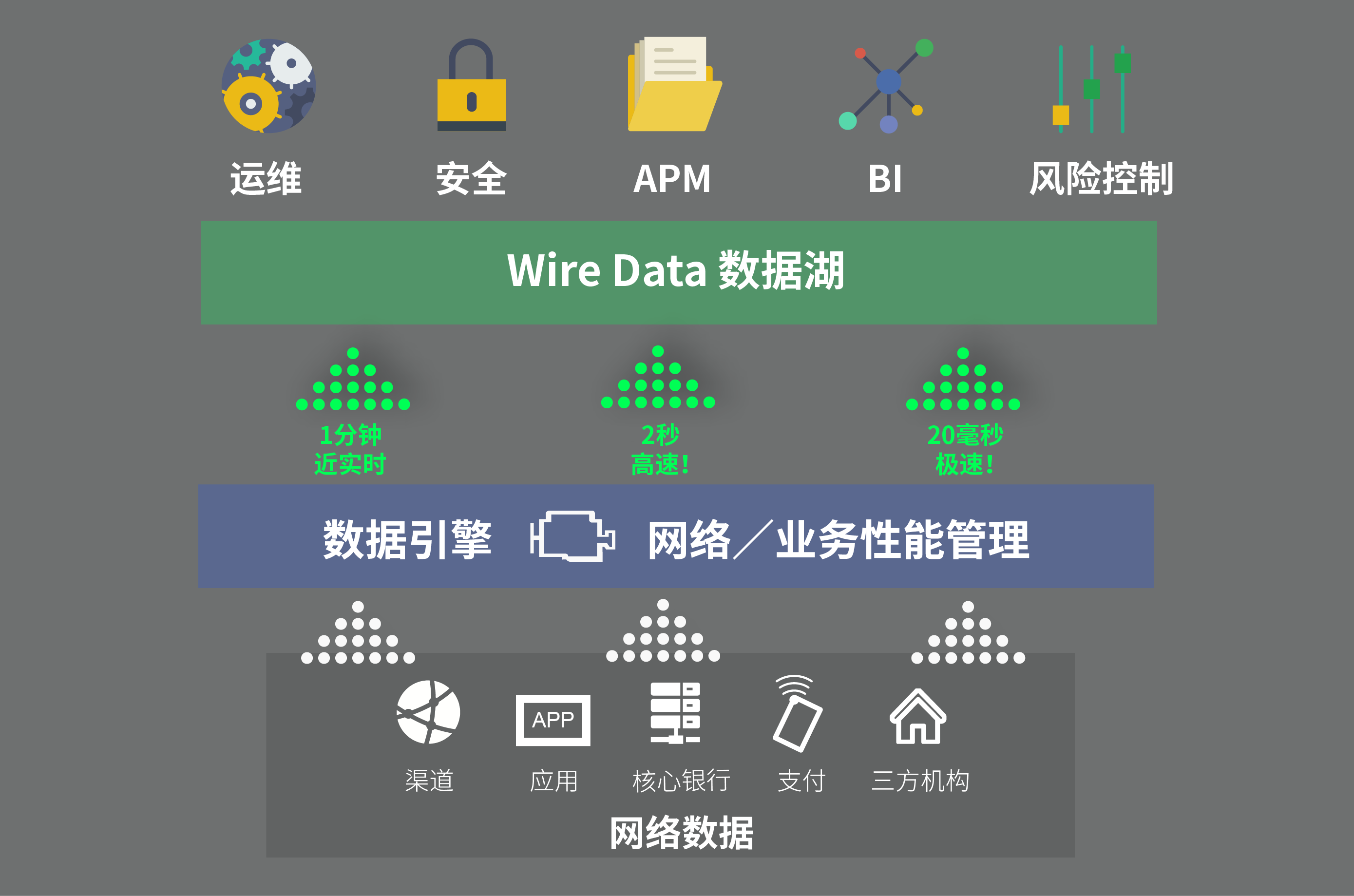 Wire Data