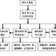 南京市粉煤灰綜合利用管理條例