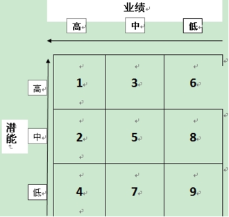 人才九宮格