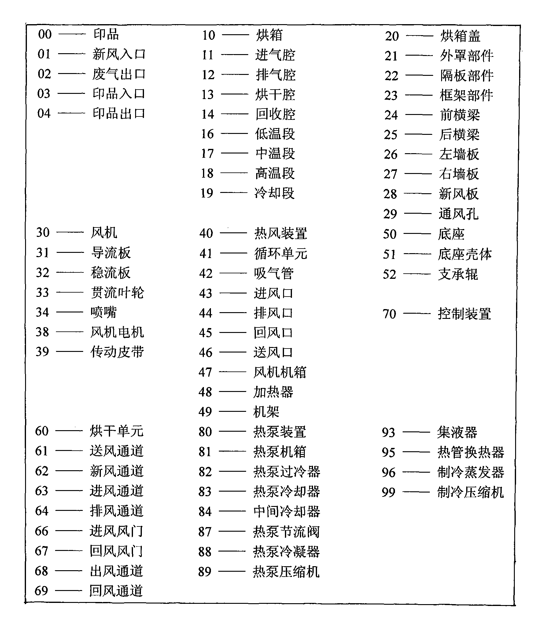 雙級一體化烘乾設備