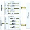 計算機系統體系結構