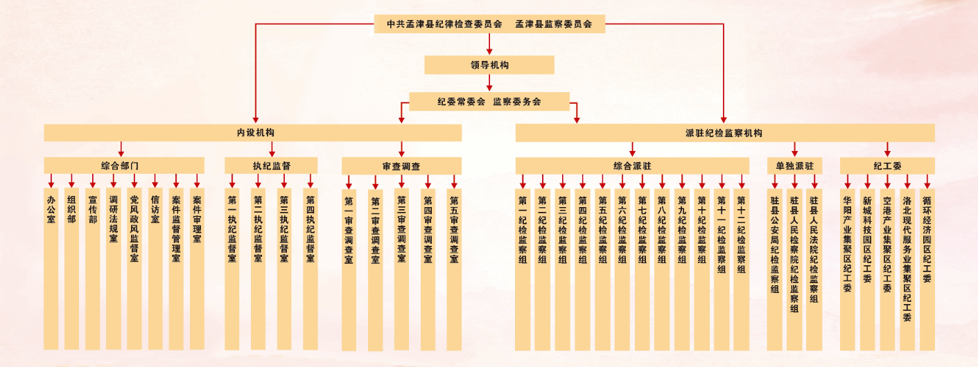 孟津縣監察委員會