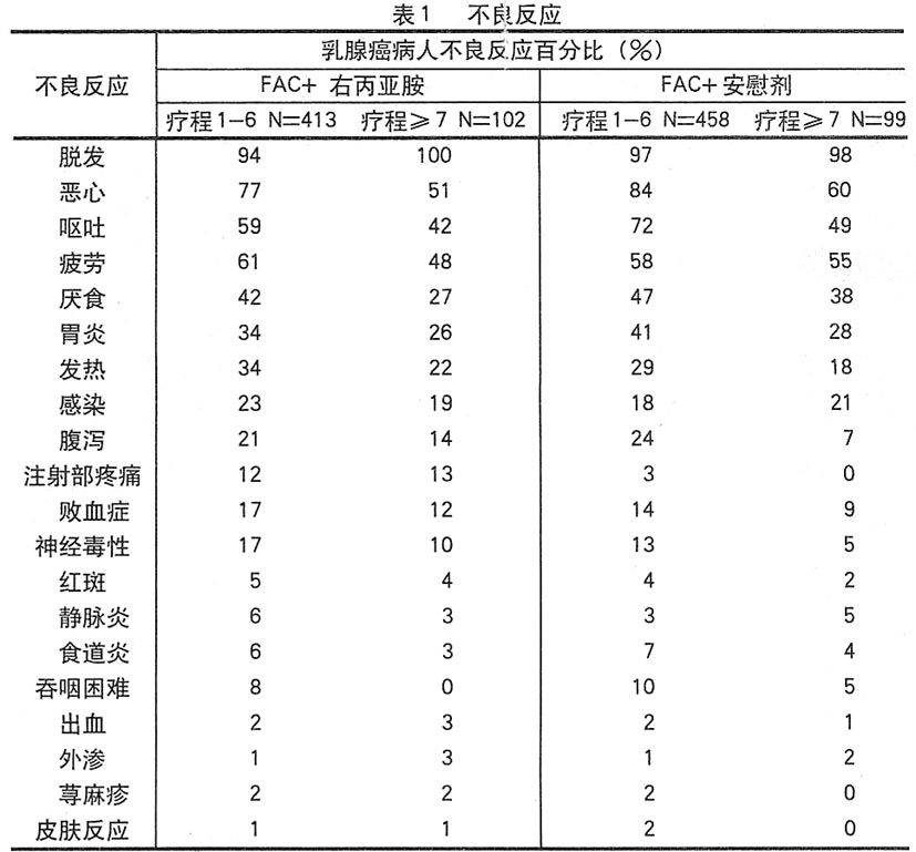 注射用右丙亞胺