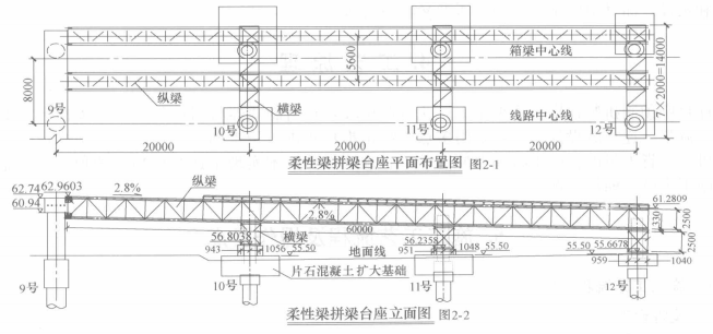 柔性台座預製拼裝頂推施工工法