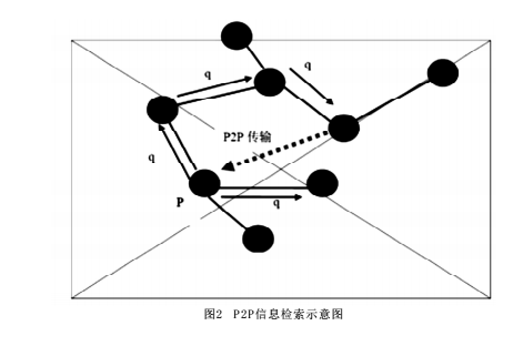 BitTorrent(BitTorrent協定)