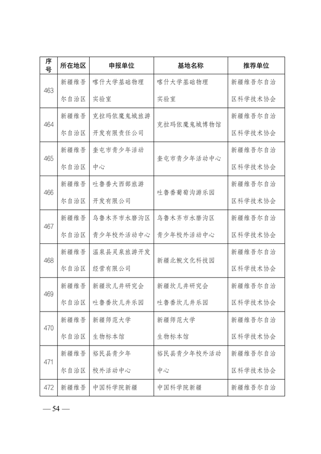 2021-2025年全國科普教育基地