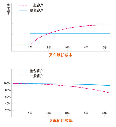 力至優公司(力至優叉車（上海）有限公司)