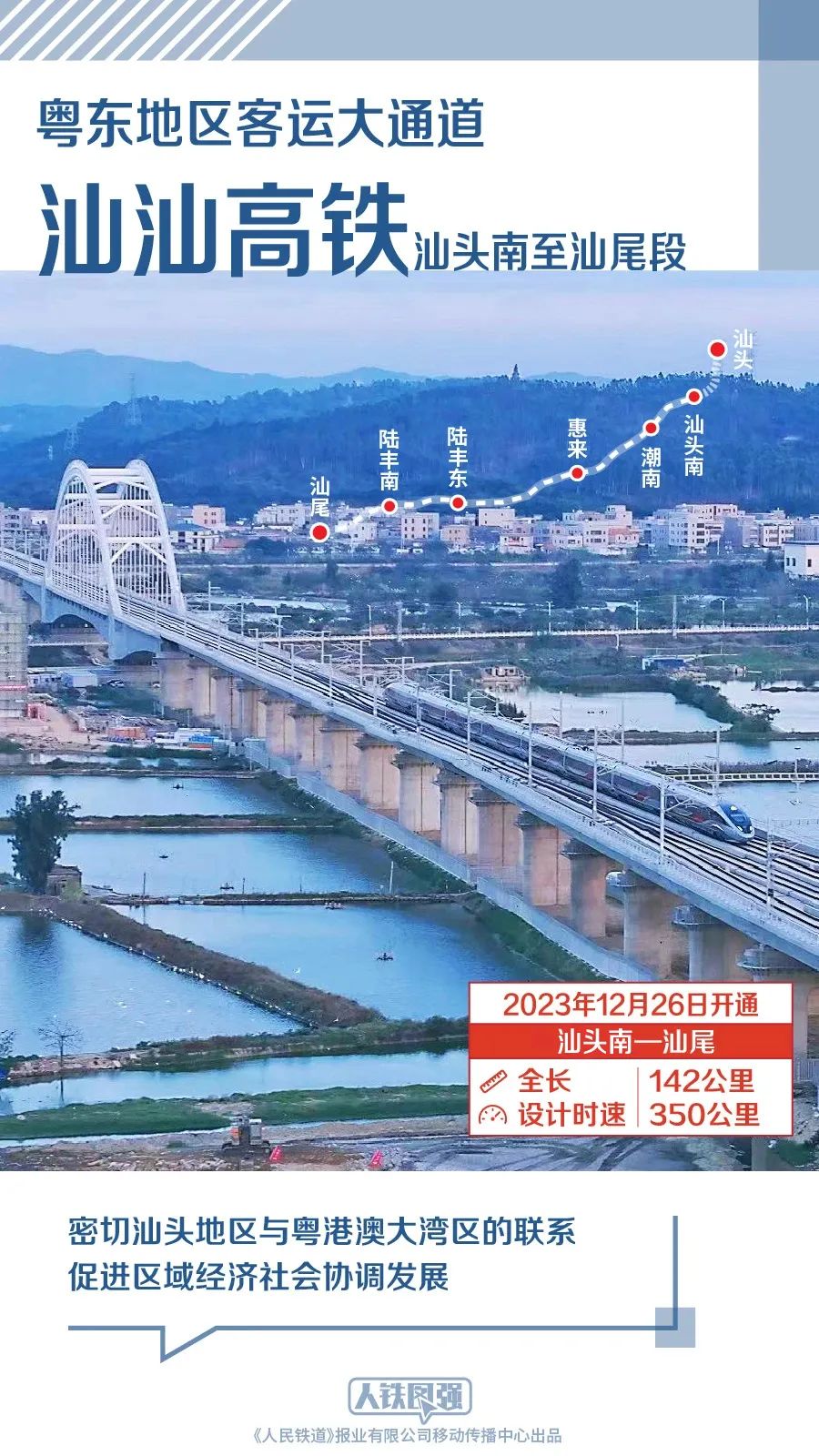 汕汕高速鐵路