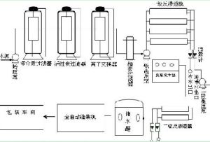 純淨水工程